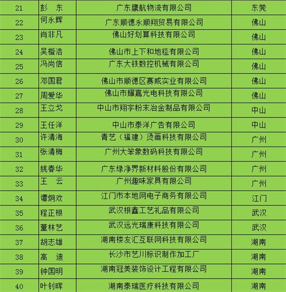 百強(qiáng)牛商名單