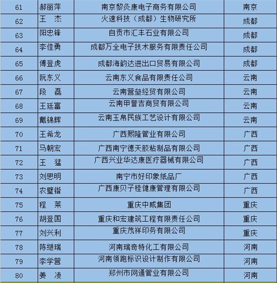百強(qiáng)牛商名單