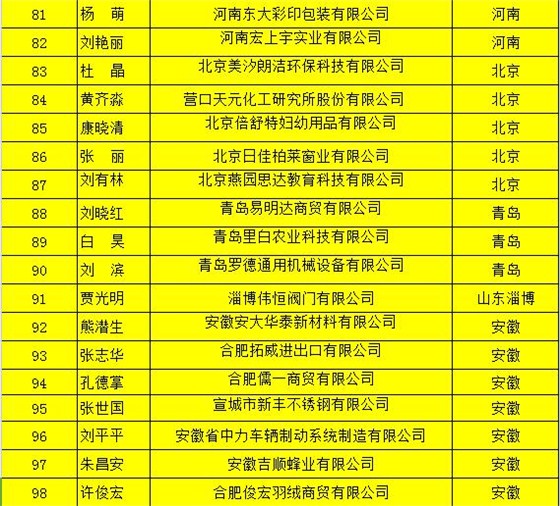 百強(qiáng)牛商名單