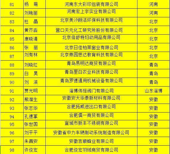 百強牛商名單